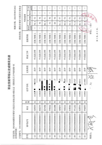 第16批成绩单B