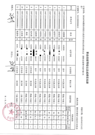 第10批成绩单A