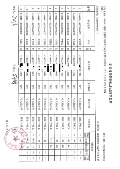 第13批成绩单A