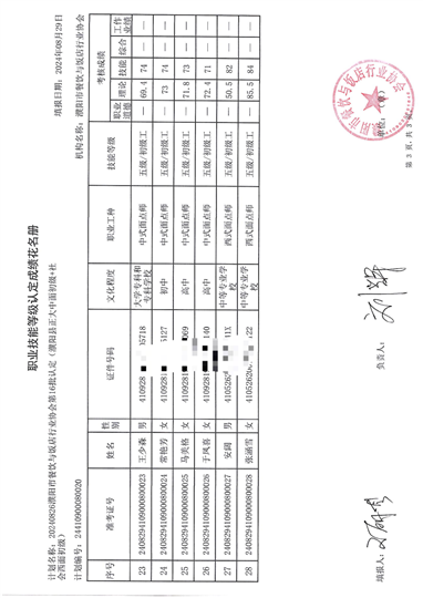 第16批成绩单C