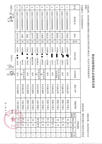 第15批成绩单A